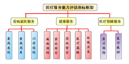 提供惠民醫療服務 保障基本醫療需求