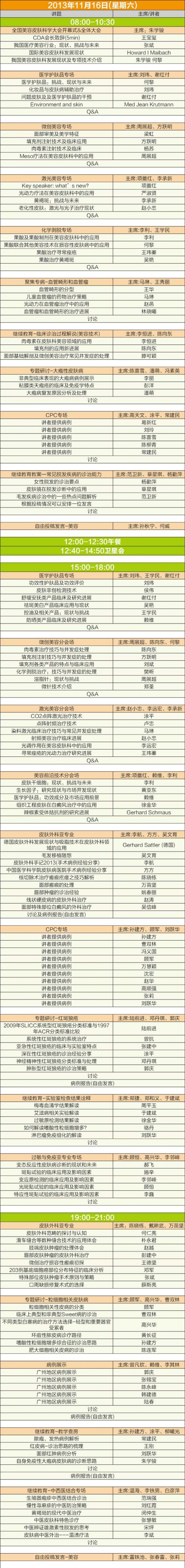 第九屆中國皮膚科醫師年會暨全國美容皮膚科大會