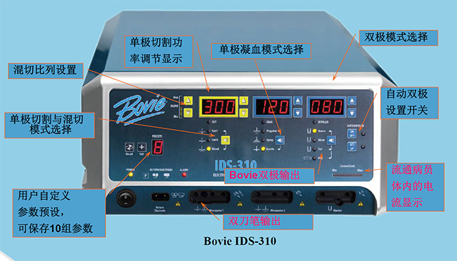 ids-310高頻電刀
